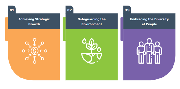 Sustainability Approach Vision & Mission